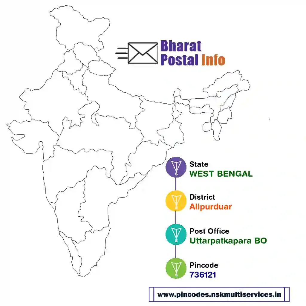 west bengal-alipurduar-uttarpatkapara bo-736121